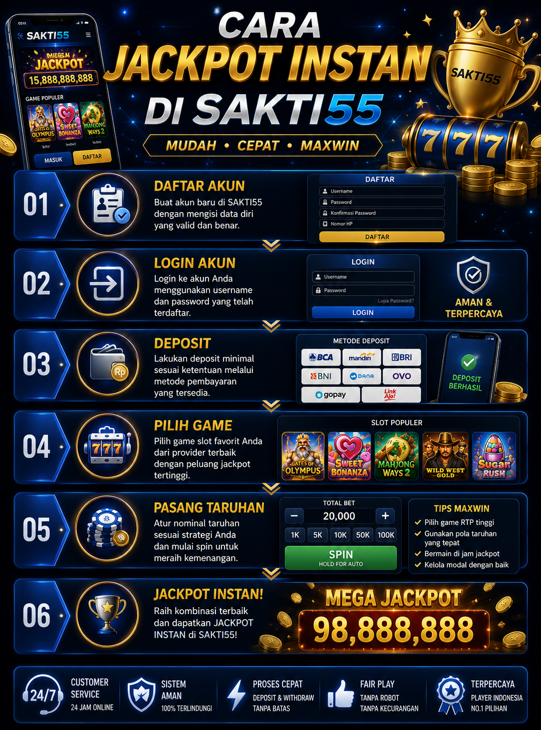 Manfaatkan Informasi Game Gacor Harian