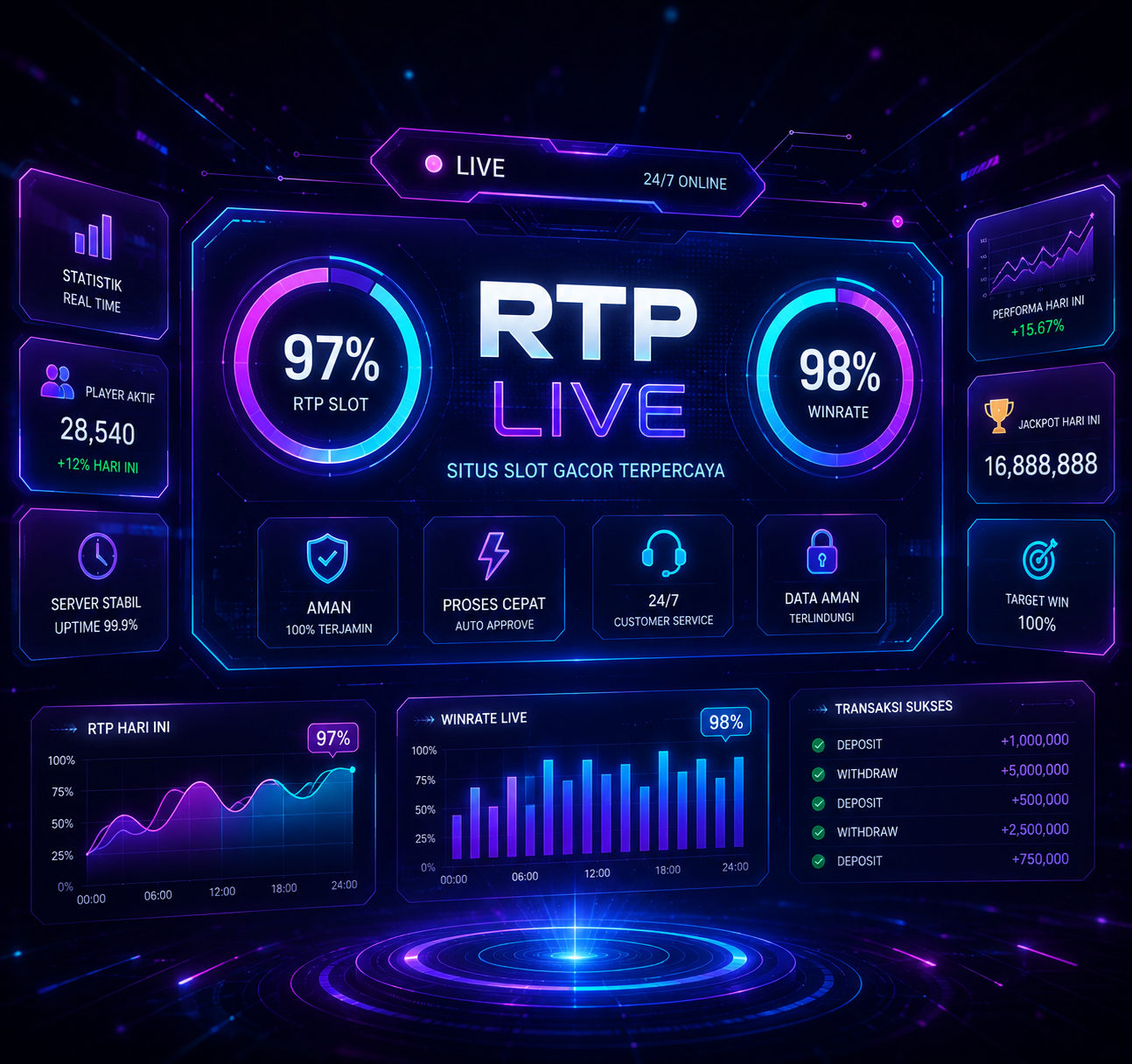 RTP Live Sakti55 yang real time dan akurat 98%